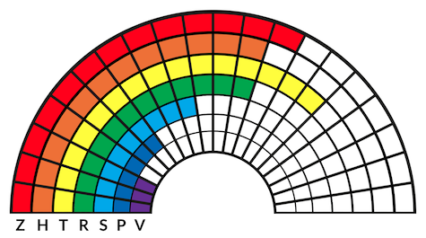 sensorisch profile voorbeeld 2